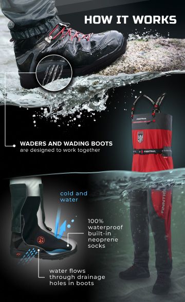 stockingfoot system-mob.jpg