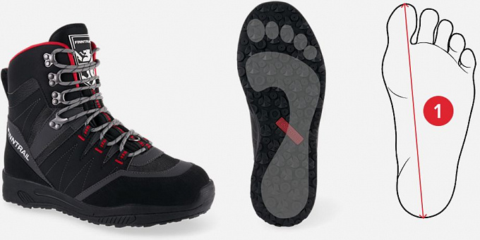 Men Footwear Size